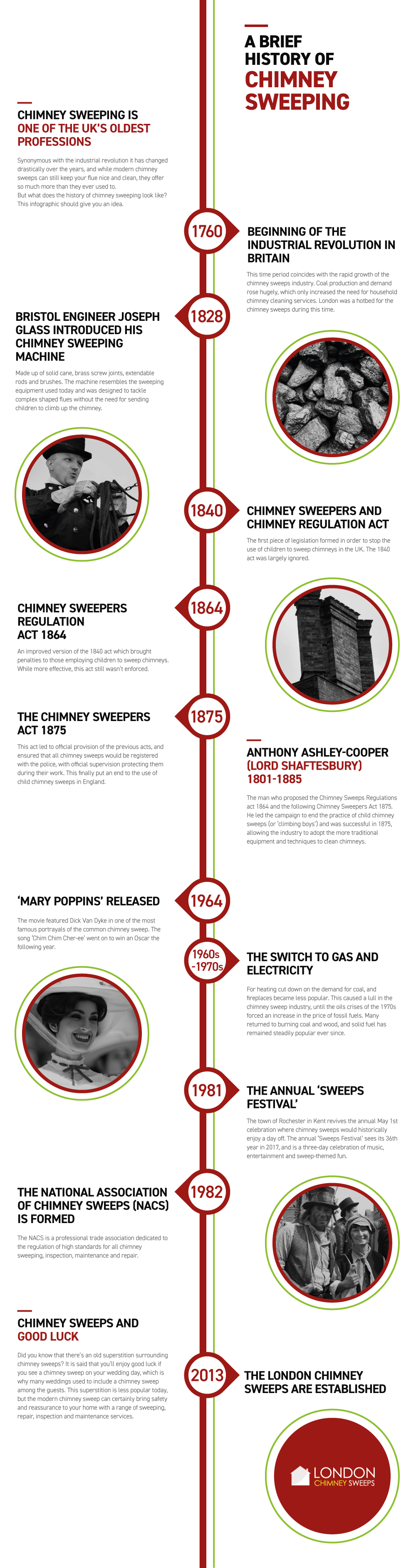 History Of Chimney Sweeping